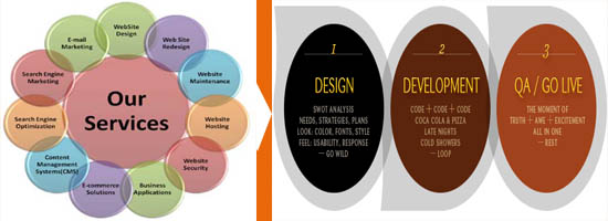 Samrat ICT Web design and development
