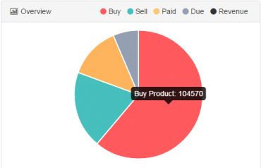 product1 মূল্য আদায় ও পর্যবেক্ষণ (Collection Monitoring)